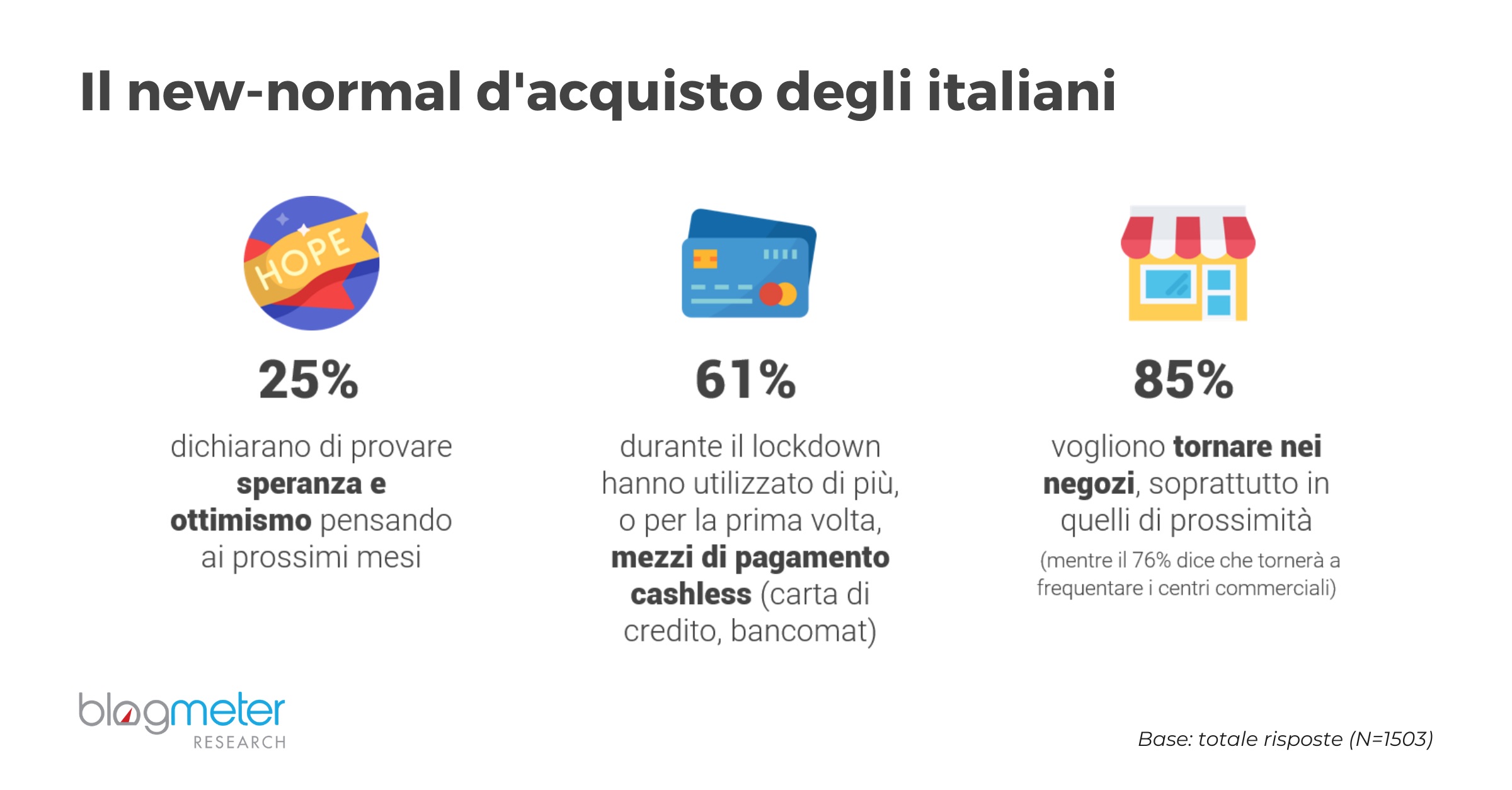 Road To Omnichannel Prospettive Per Le Shopping Di Natale Il Nuovo